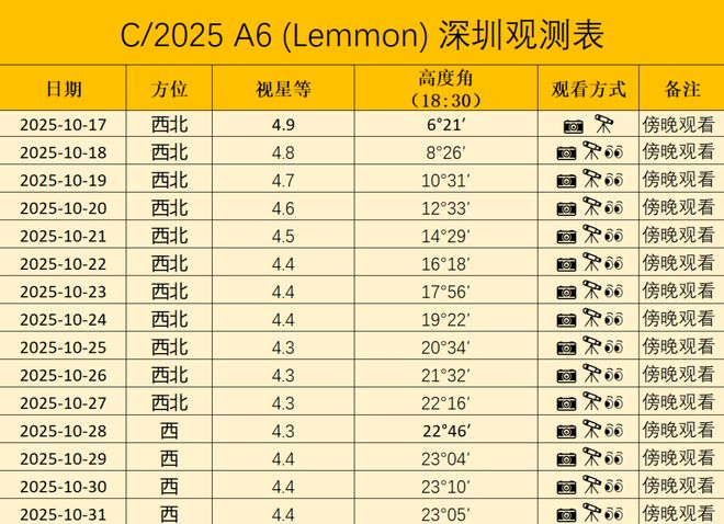 今晚“极大雨”要来了！澳门新葡京app就在(图10)