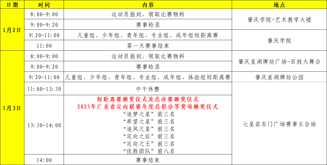 新活力”2026端州区首届江湖户外运动活动季暨第六届活力圈户外生活节新葡京【赛员须知、交通信息及赛事技术信息】定向运动项目-“古端州·(图9)